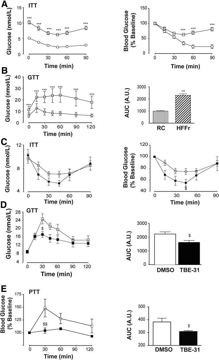 https://cdn.ncbi.nlm.nih.gov/pmc/blobs/ab14/5852394/7c9e674f36e0/gr4.jpg