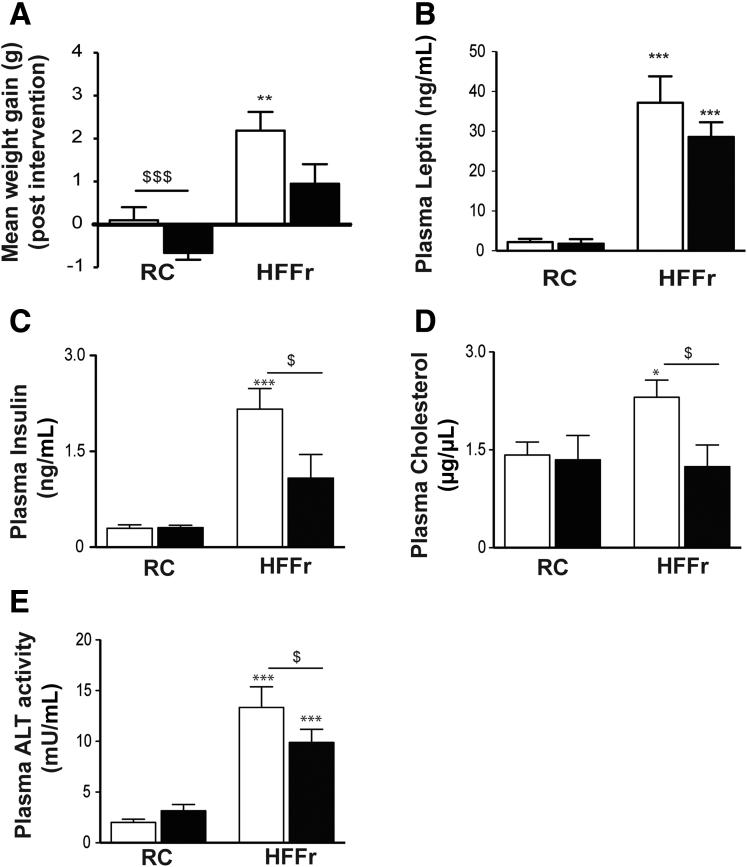 https://cdn.ncbi.nlm.nih.gov/pmc/blobs/ab14/5852394/93e9110cd75b/gr5.jpg