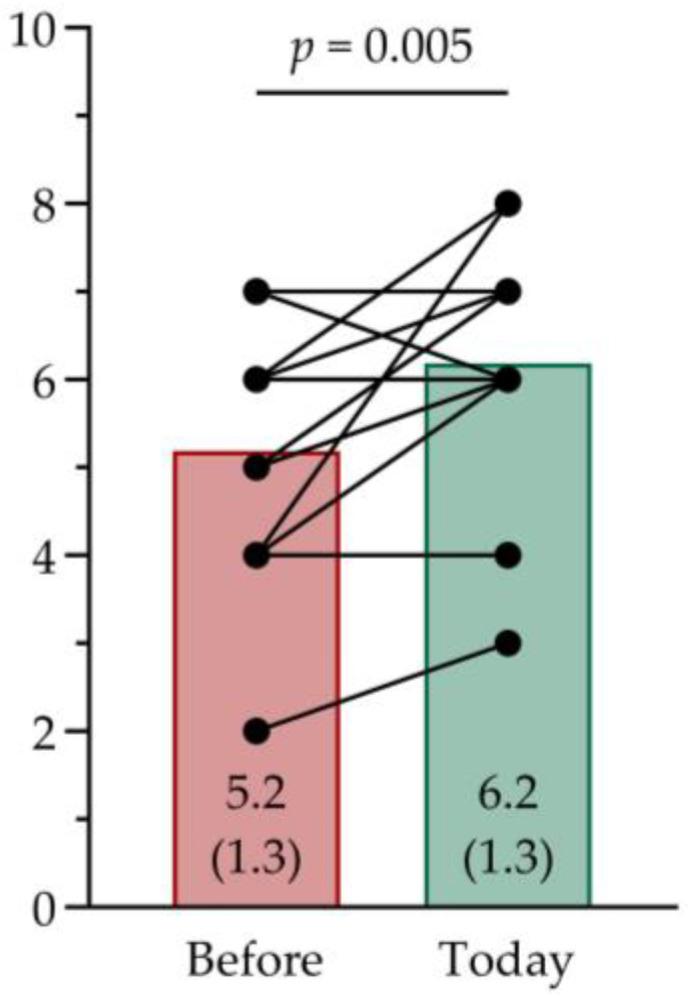 https://cdn.ncbi.nlm.nih.gov/pmc/blobs/ab15/12349309/8a852abaa866/sensors-25-04702-g002.jpg