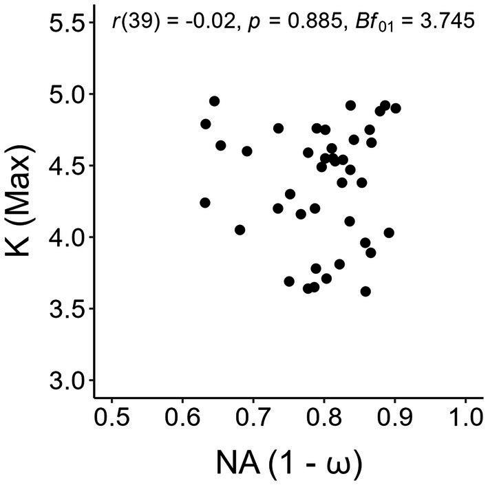 https://cdn.ncbi.nlm.nih.gov/pmc/blobs/ab16/10965769/74f735996d66/fpsyg-15-1335857-g005.jpg