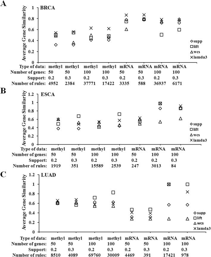 https://cdn.ncbi.nlm.nih.gov/pmc/blobs/ab18/6839229/b1f86f040097/12859_2019_3171_Fig2_HTML.jpg