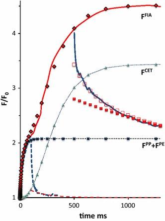 https://cdn.ncbi.nlm.nih.gov/pmc/blobs/ab1e/4368846/56a778189140/11120_2015_97_Fig10_HTML.jpg