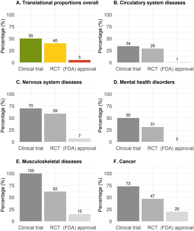 https://cdn.ncbi.nlm.nih.gov/pmc/blobs/ab21/11175415/3889a1762c52/pbio.3002667.g003.jpg
