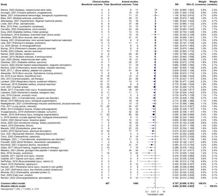 https://cdn.ncbi.nlm.nih.gov/pmc/blobs/ab21/11175415/81e3fa70fbb3/pbio.3002667.g006.jpg