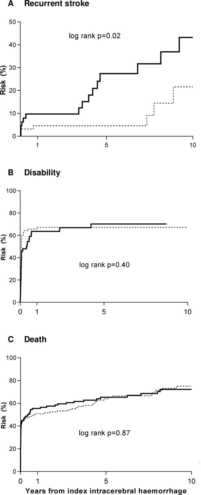https://cdn.ncbi.nlm.nih.gov/pmc/blobs/ab23/7279204/06ccdf7c032b/jnnp-2019-322663f01.jpg