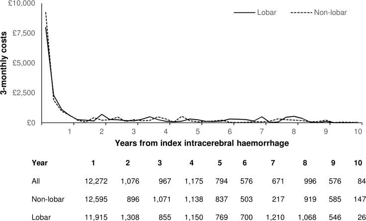 https://cdn.ncbi.nlm.nih.gov/pmc/blobs/ab23/7279204/8b4ef55b1372/jnnp-2019-322663f02.jpg