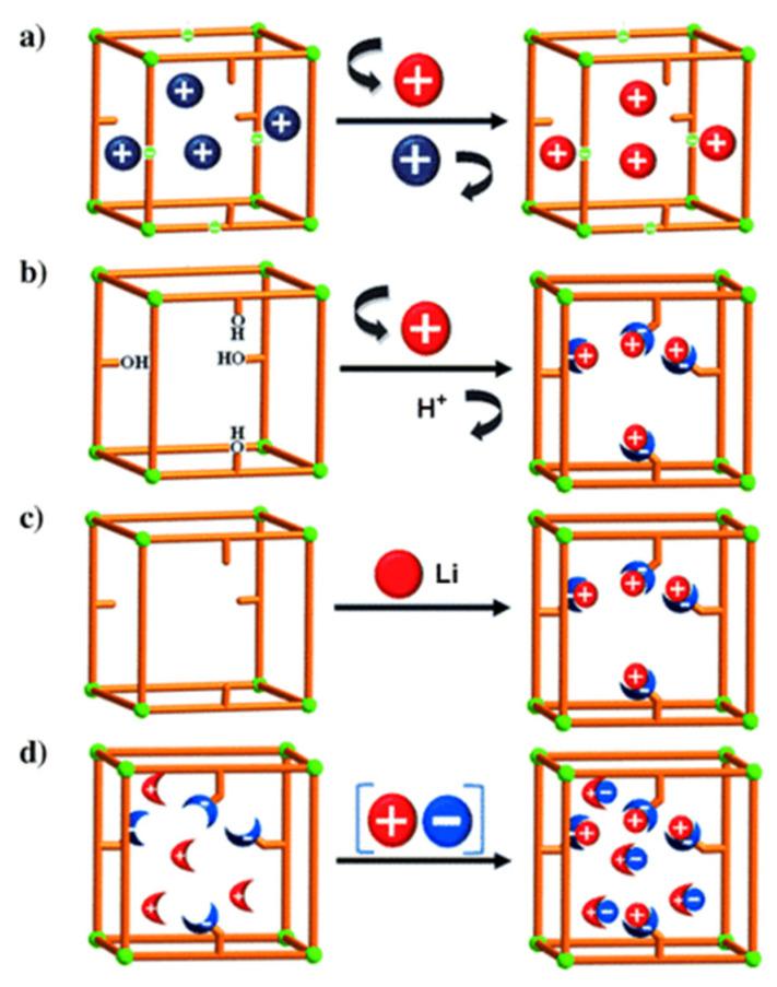 https://cdn.ncbi.nlm.nih.gov/pmc/blobs/ab26/9369971/d421ca08036f/molecules-27-04917-g005.jpg