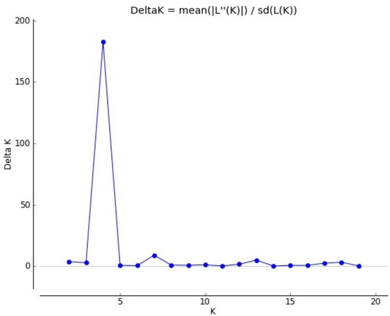 https://cdn.ncbi.nlm.nih.gov/pmc/blobs/ab2a/7117670/f6b058f62639/pone.0225084.g004.jpg