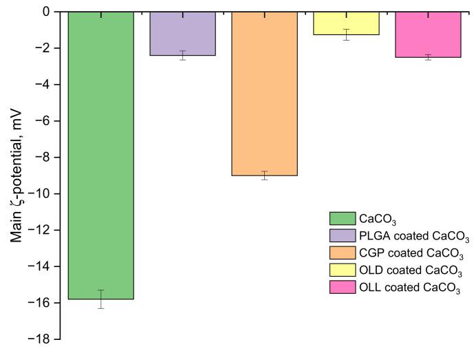 https://cdn.ncbi.nlm.nih.gov/pmc/blobs/ab2a/8912594/59c9016344ba/polymers-14-00931-g002.jpg