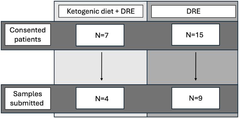 https://cdn.ncbi.nlm.nih.gov/pmc/blobs/ab2b/11758554/201e7d729832/gr1.jpg