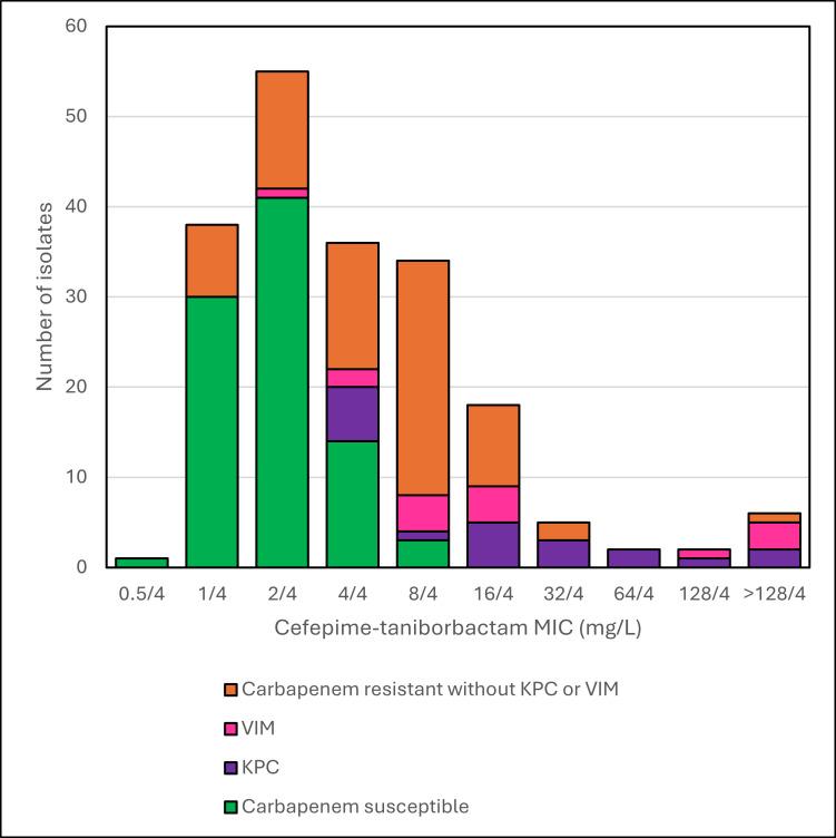 https://cdn.ncbi.nlm.nih.gov/pmc/blobs/ab2c/11373228/fcf55f1980ac/aac.00751-24.f002.jpg