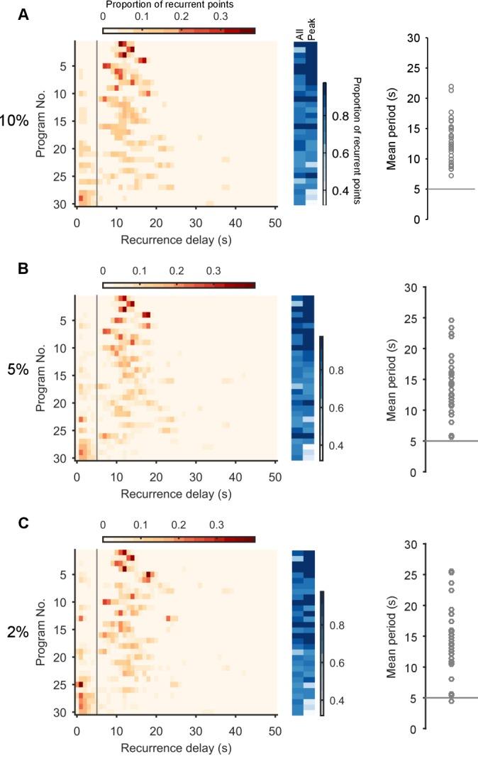 https://cdn.ncbi.nlm.nih.gov/pmc/blobs/ab2c/5546814/3b73cee55514/elife-27342-fig2-figsupp2.jpg