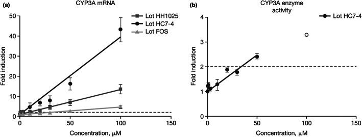 https://cdn.ncbi.nlm.nih.gov/pmc/blobs/ab2c/9468555/b8a2b1931ed8/CTS-15-2184-g002.jpg
