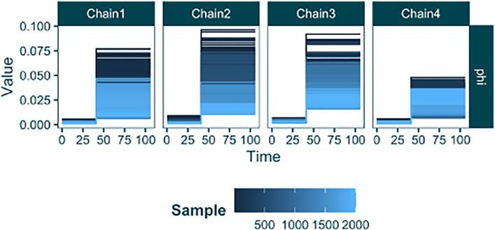 https://cdn.ncbi.nlm.nih.gov/pmc/blobs/ab2d/12134729/792777a5e165/f1000research-14-178965-g0010.jpg