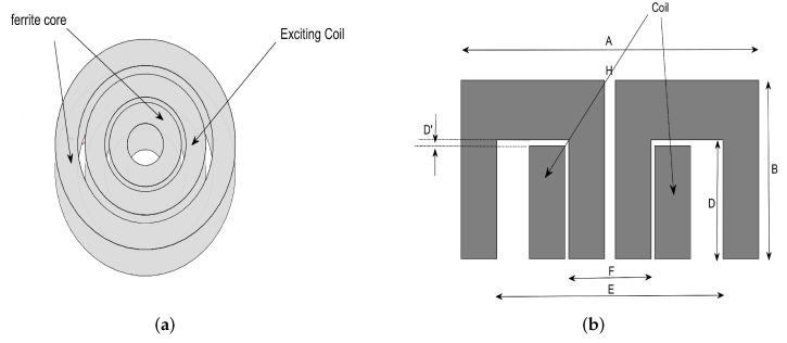 https://cdn.ncbi.nlm.nih.gov/pmc/blobs/ab2d/9185562/feac788caac7/sensors-22-04232-g003.jpg