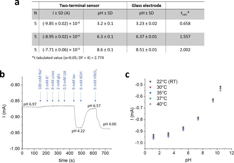 https://cdn.ncbi.nlm.nih.gov/pmc/blobs/ab2e/8294608/9fe3e23a76d4/se1c00552_0006.jpg