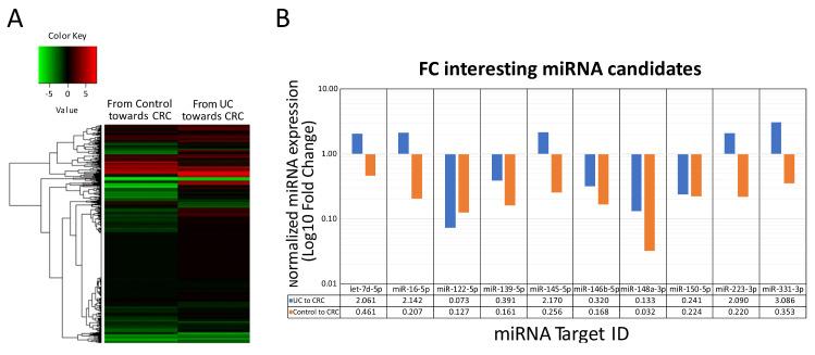 https://cdn.ncbi.nlm.nih.gov/pmc/blobs/ab2f/11171846/56e23303769f/ijms-25-05699-g001.jpg