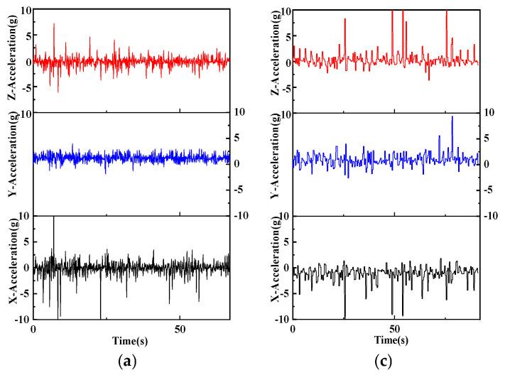 https://cdn.ncbi.nlm.nih.gov/pmc/blobs/ab30/12389805/05075a6f1630/sensors-25-05152-g004a.jpg
