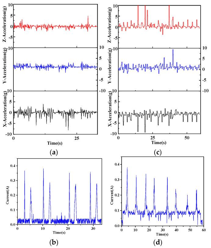 https://cdn.ncbi.nlm.nih.gov/pmc/blobs/ab30/12389805/5139328dbb81/sensors-25-05152-g005.jpg