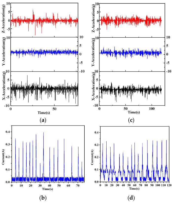 https://cdn.ncbi.nlm.nih.gov/pmc/blobs/ab30/12389805/d40911865e03/sensors-25-05152-g003.jpg