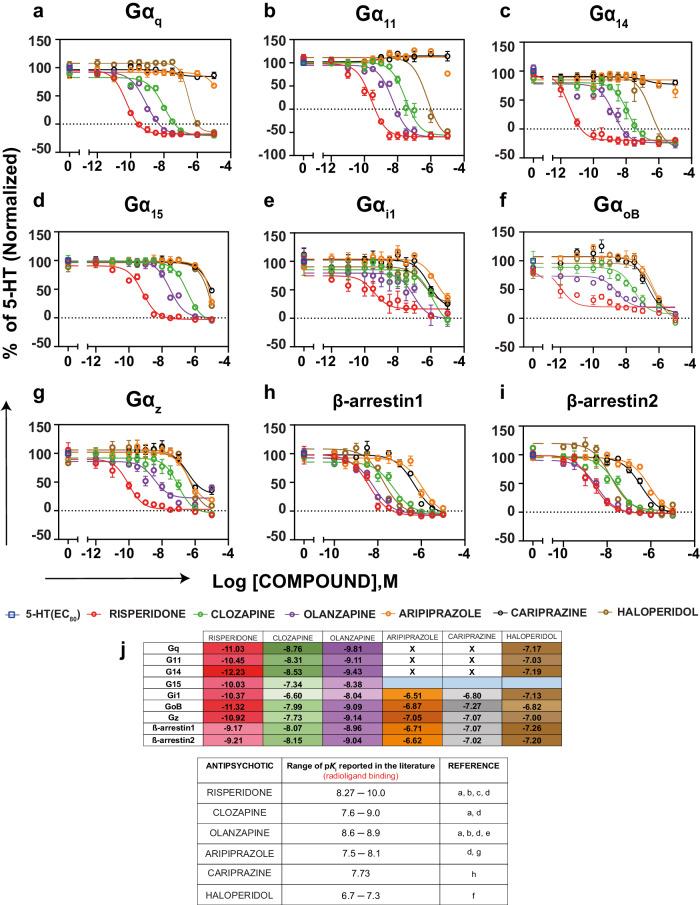 https://cdn.ncbi.nlm.nih.gov/pmc/blobs/ab31/11420065/cbe669cb0c21/41380_2024_2531_Fig4_HTML.jpg