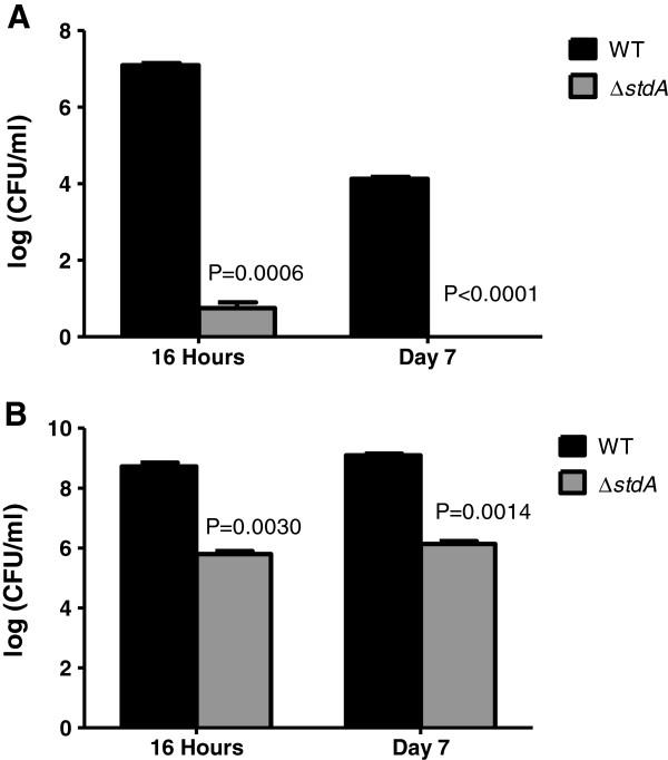 https://cdn.ncbi.nlm.nih.gov/pmc/blobs/ab31/3877977/43c3075cf8f8/1757-4749-5-43-4.jpg