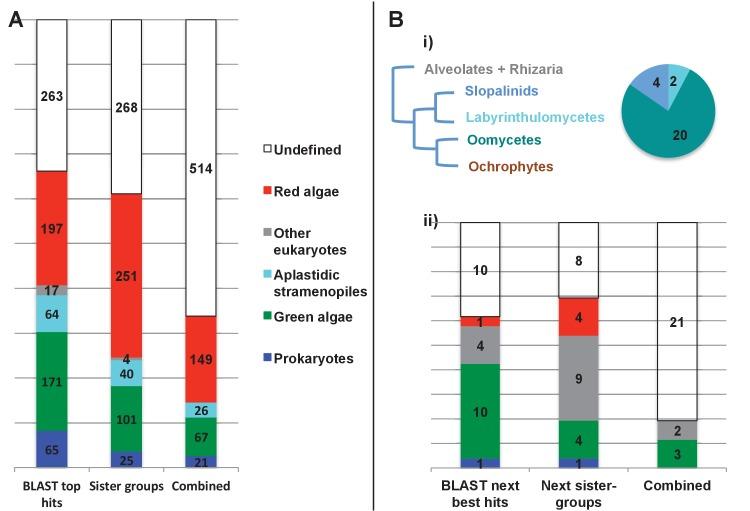 https://cdn.ncbi.nlm.nih.gov/pmc/blobs/ab31/5462543/01873c45d13b/elife-23717-fig3.jpg