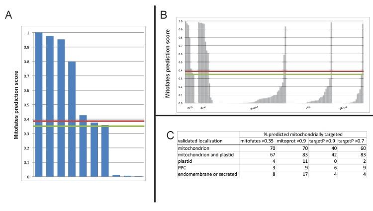 https://cdn.ncbi.nlm.nih.gov/pmc/blobs/ab31/5462543/8a740de1ef36/elife-23717-fig7-figsupp2.jpg