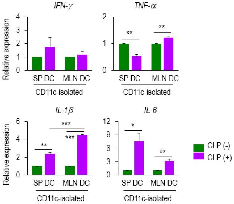https://cdn.ncbi.nlm.nih.gov/pmc/blobs/ab36/6783955/3cf480a59bcc/biomedicines-07-00052-g004.jpg