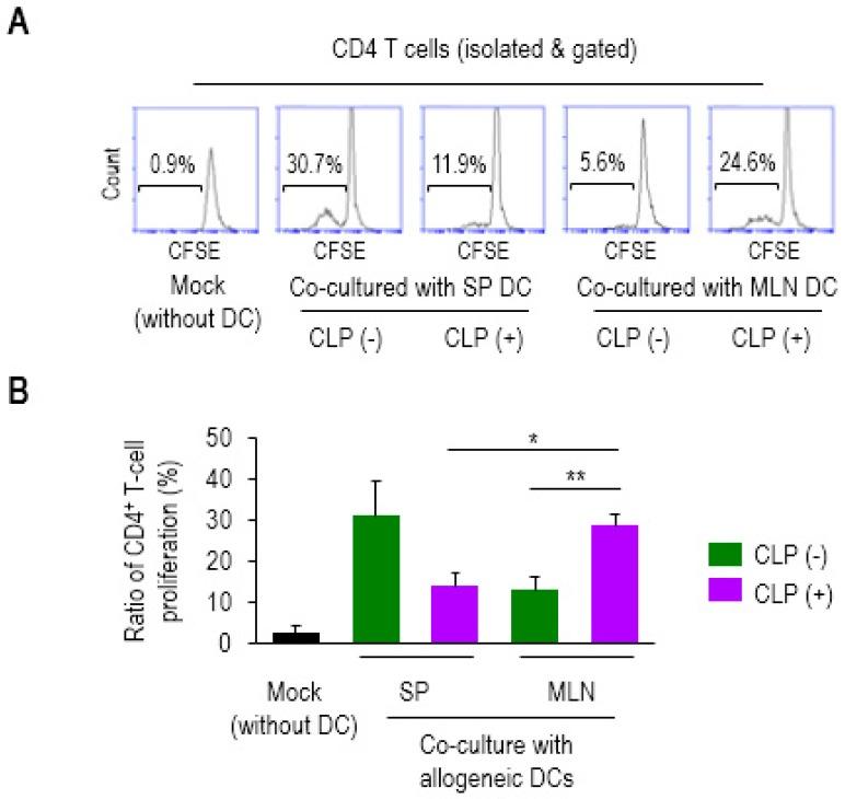 https://cdn.ncbi.nlm.nih.gov/pmc/blobs/ab36/6783955/503c9cb5cb4f/biomedicines-07-00052-g002.jpg