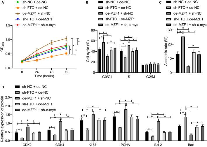 https://cdn.ncbi.nlm.nih.gov/pmc/blobs/ab36/7933972/c8fd9443f69d/JCMM-25-2655-g005.jpg