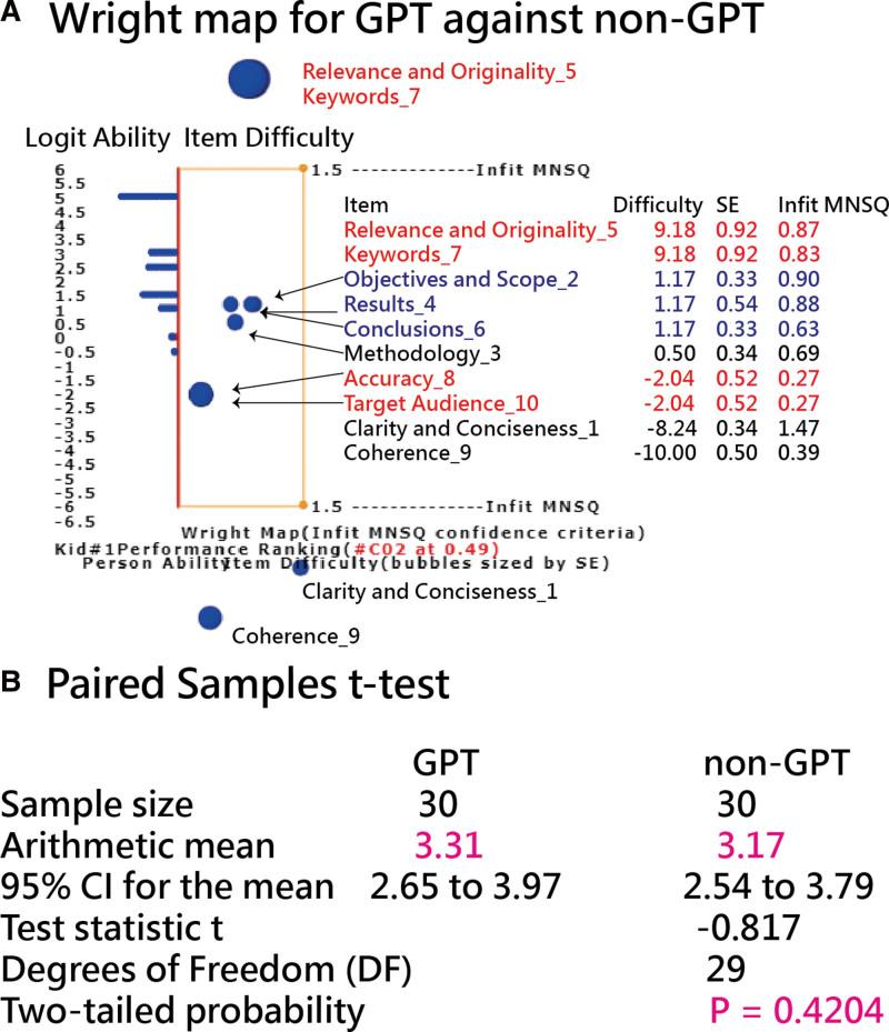 https://cdn.ncbi.nlm.nih.gov/pmc/blobs/ab3a/11460910/6fe5e07c34b6/medi-103-e39796-g002.jpg