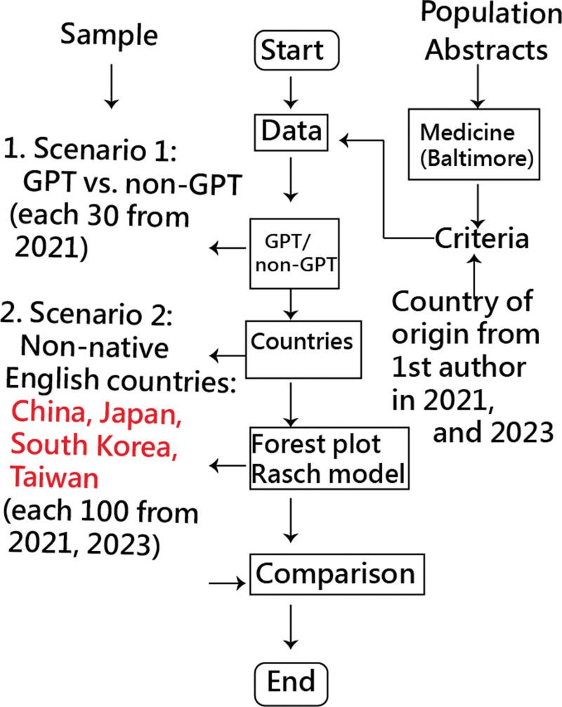 https://cdn.ncbi.nlm.nih.gov/pmc/blobs/ab3a/11460910/b6eb8b26187c/medi-103-e39796-g001.jpg