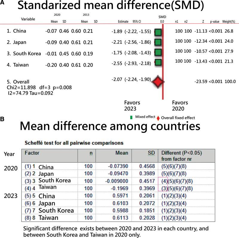 https://cdn.ncbi.nlm.nih.gov/pmc/blobs/ab3a/11460910/e54ae44f5e5f/medi-103-e39796-g005.jpg