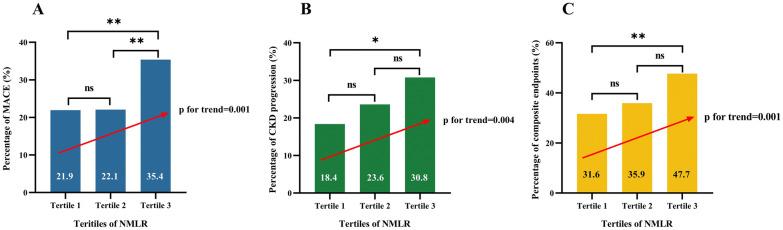 https://cdn.ncbi.nlm.nih.gov/pmc/blobs/ab3a/12125722/28de9015f12f/40001_2025_2671_Fig2_HTML.jpg