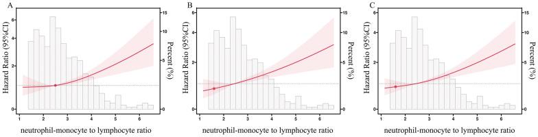 https://cdn.ncbi.nlm.nih.gov/pmc/blobs/ab3a/12125722/b8ab0d15b051/40001_2025_2671_Fig3_HTML.jpg