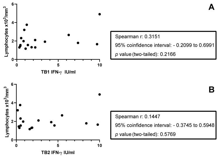 https://cdn.ncbi.nlm.nih.gov/pmc/blobs/ab3b/12389123/e10624ad9a3b/neurolint-17-00119-g002.jpg
