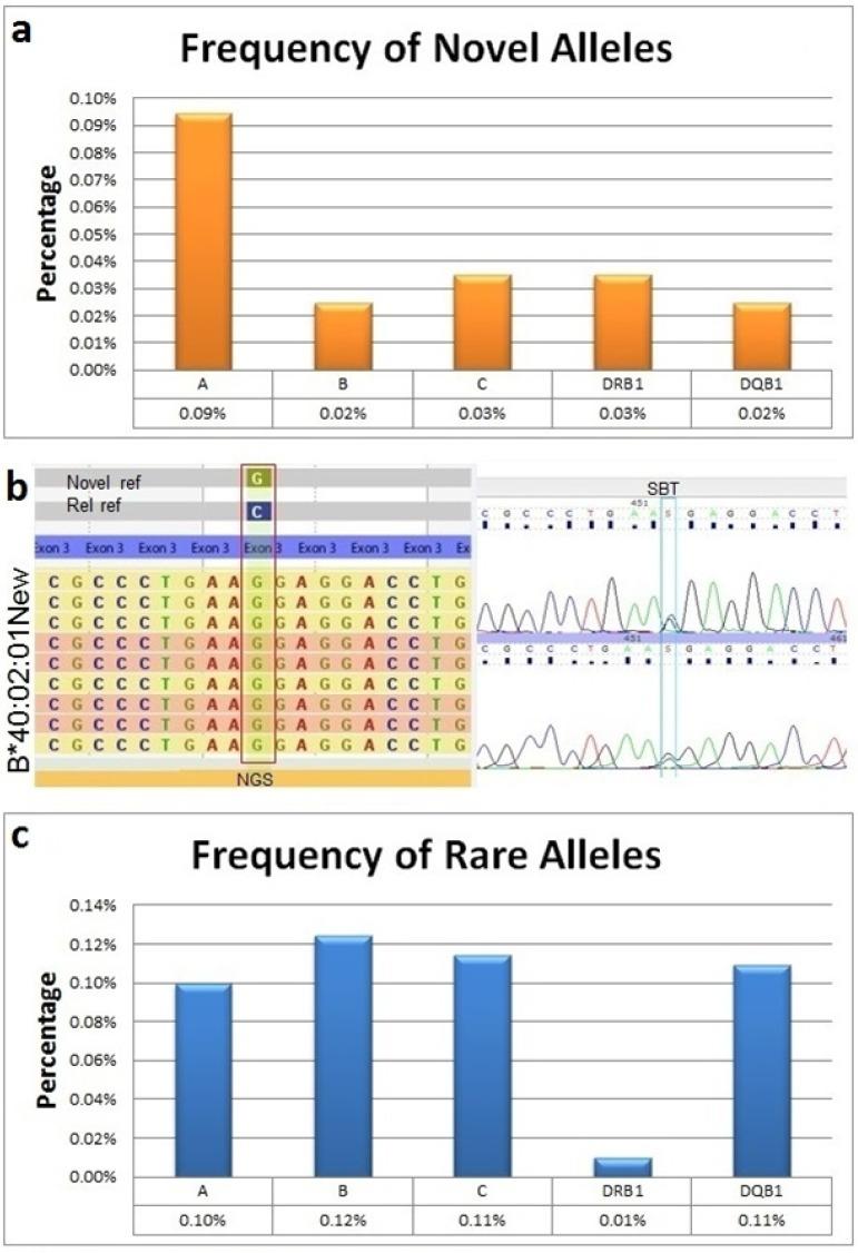 https://cdn.ncbi.nlm.nih.gov/pmc/blobs/ab3b/5087893/357b7ecc8b46/pone.0165810.g006.jpg