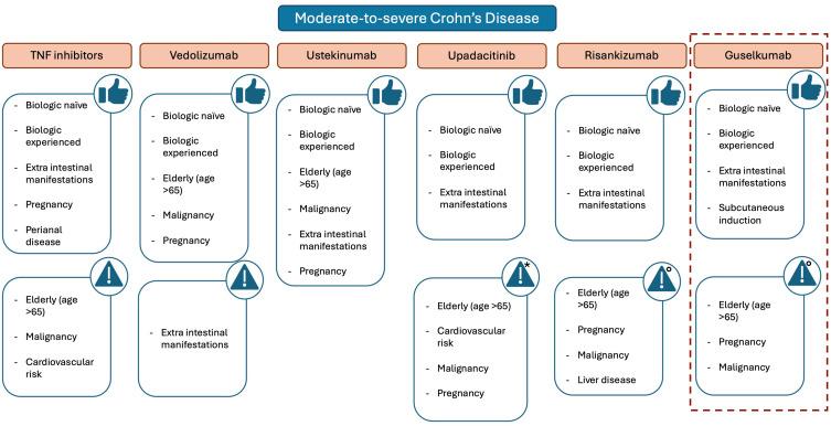 https://cdn.ncbi.nlm.nih.gov/pmc/blobs/ab3c/12136076/baead39f53bc/BTT-19-351-g0001.jpg