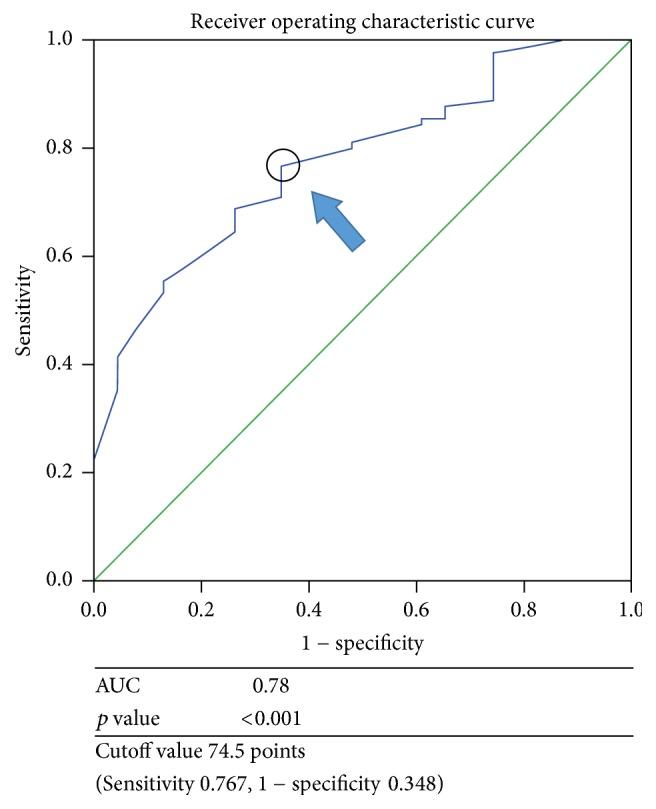 https://cdn.ncbi.nlm.nih.gov/pmc/blobs/ab3d/5671682/5a10bba0be57/BMRI2017-7420738.002.jpg