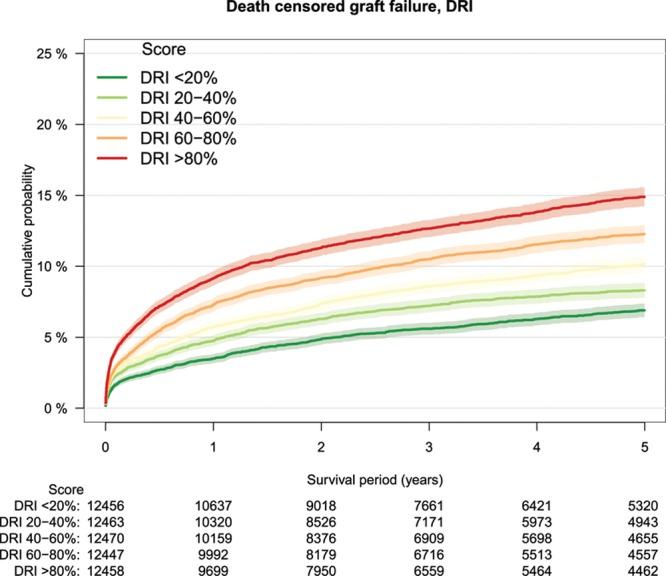 https://cdn.ncbi.nlm.nih.gov/pmc/blobs/ab3d/6553625/a757033f935a/txd-5-e457-g008.jpg