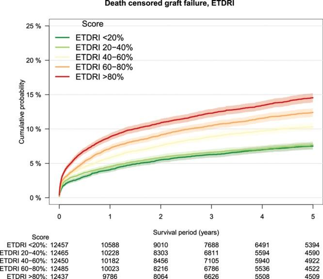 https://cdn.ncbi.nlm.nih.gov/pmc/blobs/ab3d/6553625/cda722073512/txd-5-e457-g009.jpg