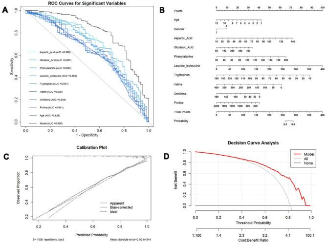 https://cdn.ncbi.nlm.nih.gov/pmc/blobs/ab3f/11969702/b1402065fc0e/12888_2025_6771_Fig3_HTML.jpg