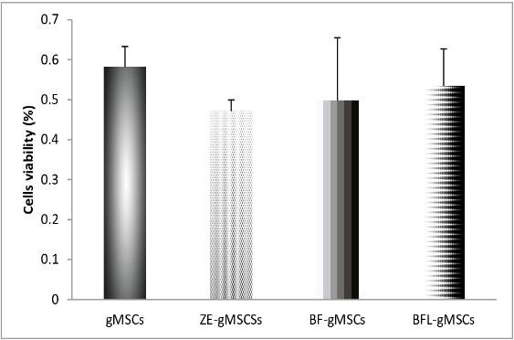 https://cdn.ncbi.nlm.nih.gov/pmc/blobs/ab40/9940923/f24f9c1cd4dd/CHSJ-48-03-331-fig3.jpg