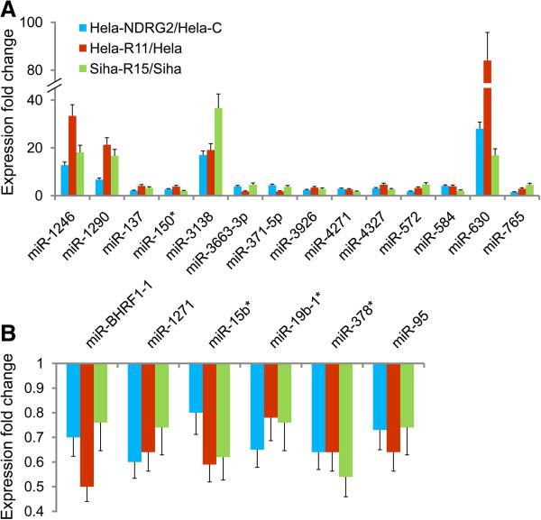 https://cdn.ncbi.nlm.nih.gov/pmc/blobs/ab42/3867218/803066d32fd9/1475-2867-13-118-3.jpg
