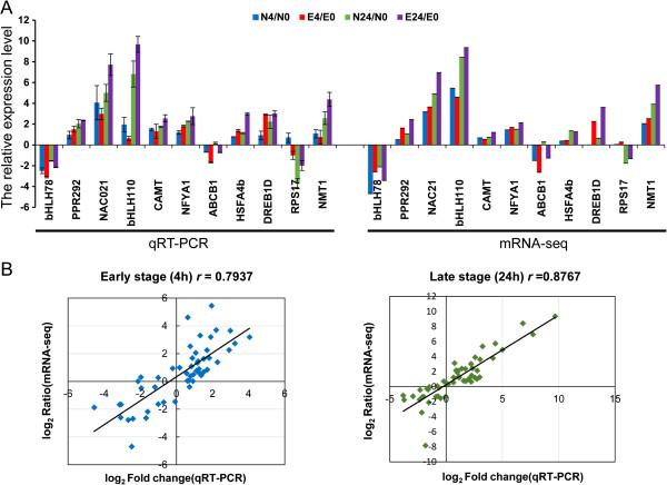 https://cdn.ncbi.nlm.nih.gov/pmc/blobs/ab46/4169805/676332fc74b1/12864_2014_6456_Fig5_HTML.jpg
