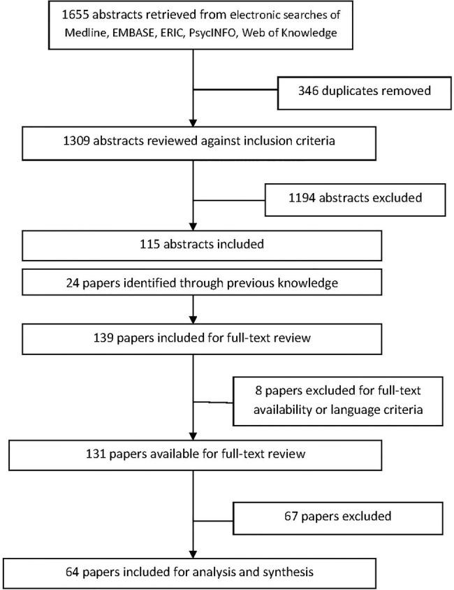 https://cdn.ncbi.nlm.nih.gov/pmc/blobs/ab46/4538263/4f75be089b0a/bmjopen2015008265f01.jpg