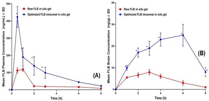 https://cdn.ncbi.nlm.nih.gov/pmc/blobs/ab46/7356232/3153c14395df/pharmaceutics-12-00485-g007.jpg
