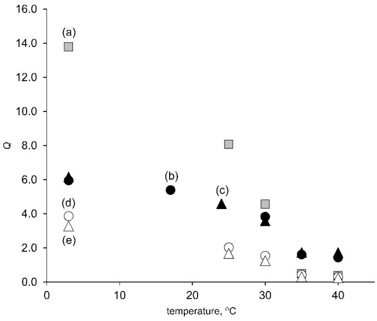 https://cdn.ncbi.nlm.nih.gov/pmc/blobs/ab47/8197932/c7b182ca3ce7/polymers-13-01750-g005.jpg
