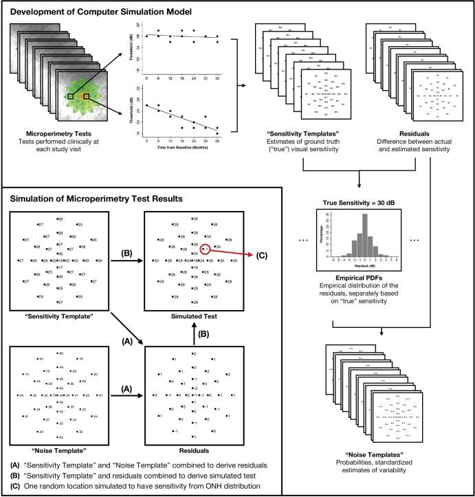 https://cdn.ncbi.nlm.nih.gov/pmc/blobs/ab48/11290570/8507717bd1ea/iovs-65-8-44-f002.jpg